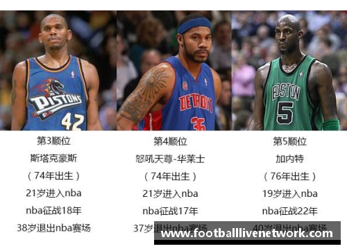 NBA90选秀：探索传奇球员的奠基之路
