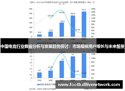 中国电竞行业数据分析与发展趋势探讨：市场规模用户增长与未来前景